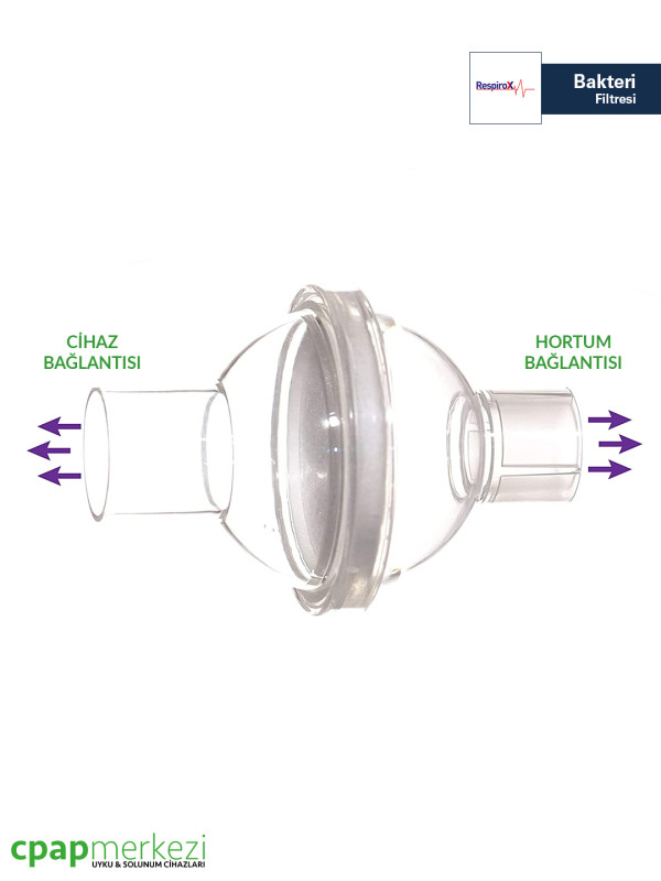 CPAP, BiPAP Cihazına Uygun Bakteri Filtresi